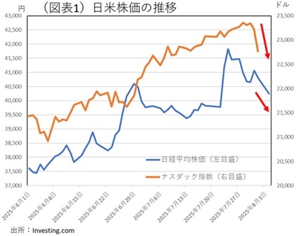 第一生命経済研究所