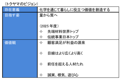 ブリッジレポート 株式会社トクヤマ(4043)