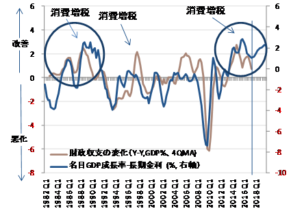 出所：日銀、内閣府、Bloomberg、SG