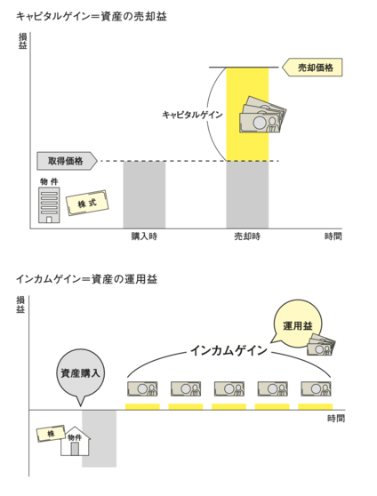 最強のポートフォリオをつくる金投資入門