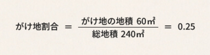 土地に崖がある方必見！ 押さえておきたいがけ地補正率を使った計算方法