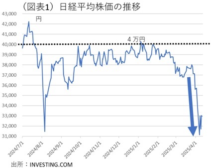 第一生命経済研究所