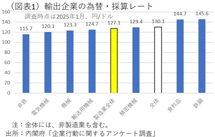 第一生命経済研究所