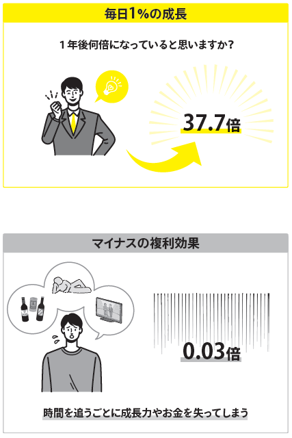 お金が増える最強のルール