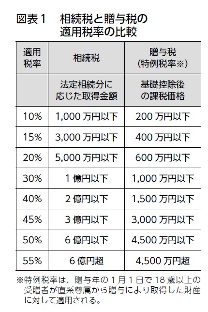 バンクビジネス