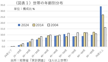 第一生命経済研究所