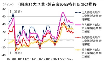 第一生命経済研究所