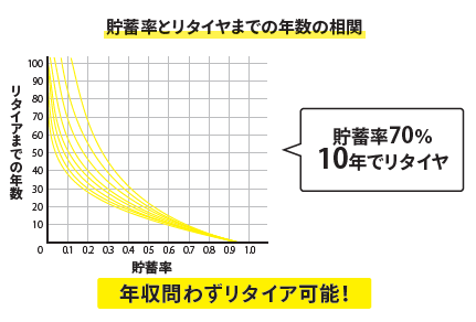 お金が増える最強のルール