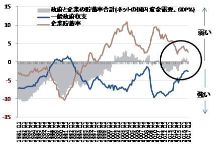 出所：日銀、内閣府、SG