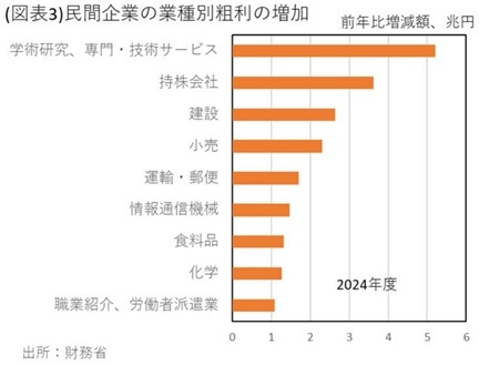 第一生命経済研究所