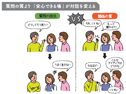 すぐに使えるビジネス教養 心理学