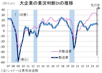 第一生命経済研究所