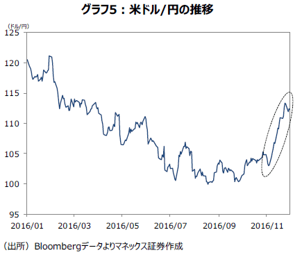 20161130_stocks-focus_5