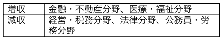 マーケット概要