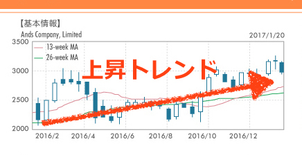 (画像=DAILY ANDS編集部)