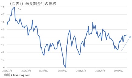 第一生命経済研究所