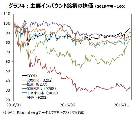 20161130_stocks-focus_4