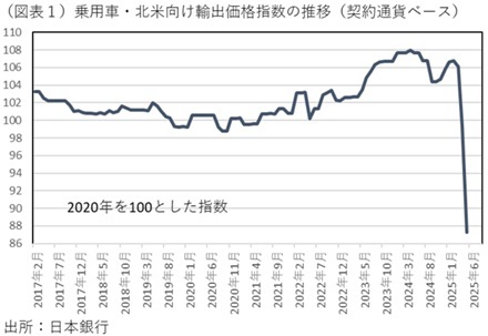 第一生命経済研究所
