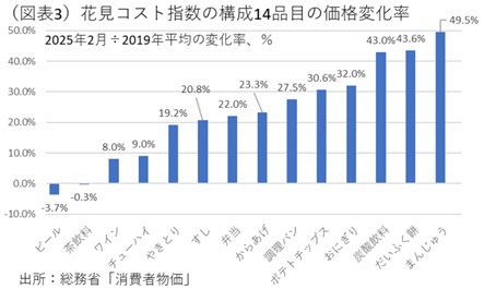 第一生命経済研究所