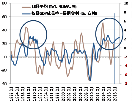 出所：内閣府、Bloomberg、SG