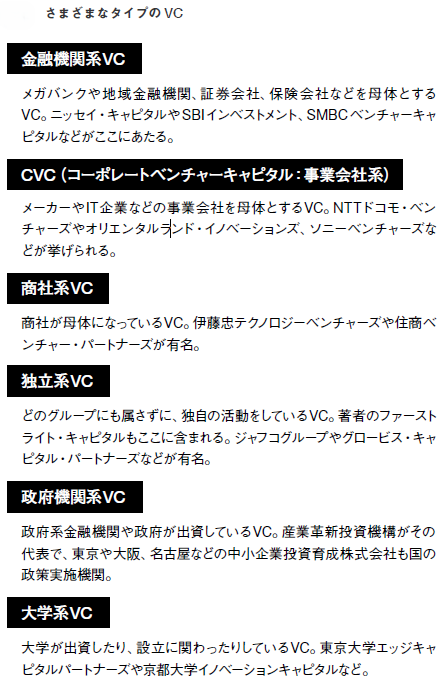 だからベンチャーキャピタルはやめられない 投資家だけが知っている 起業とお金のリアル