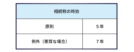 相続税に時効はあるの？知っておくべきポイントまとめ