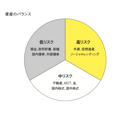 最強のポートフォリオをつくる金投資入門