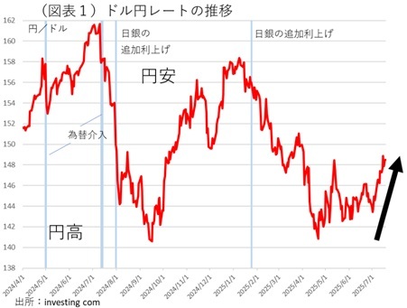 第一生命経済研究所