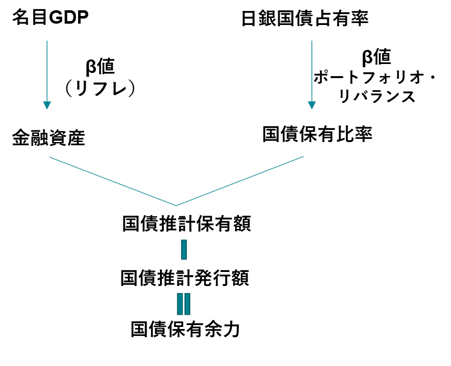 国債推計保有余力の算出イメージ