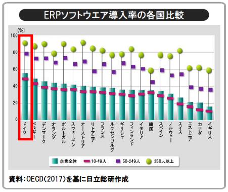 ERP