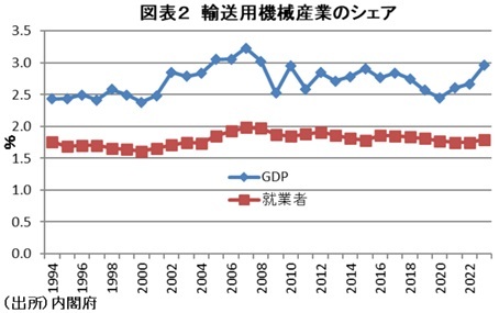 第一生命経済研究所
