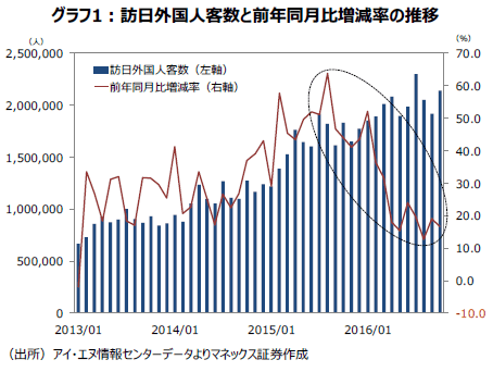 20161130_stocks-focus_1