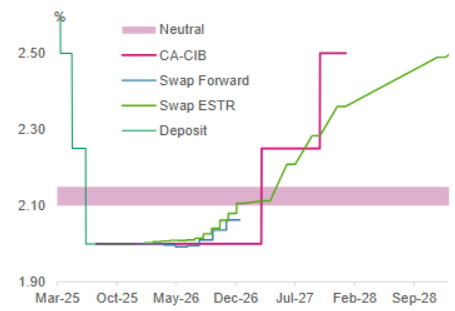 ECB預金ファシリティ金利