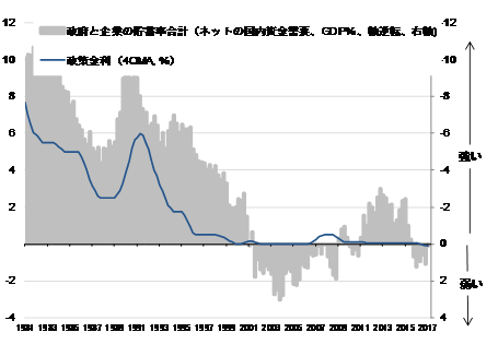 出所：日銀、内閣府、SG