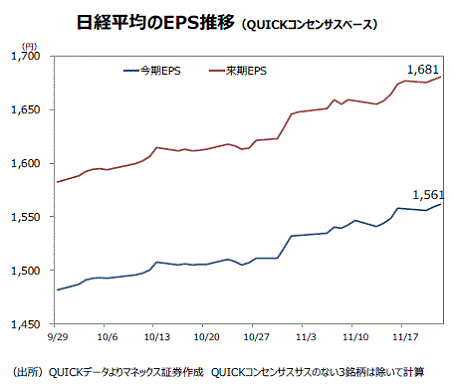 ストラテジーレポート