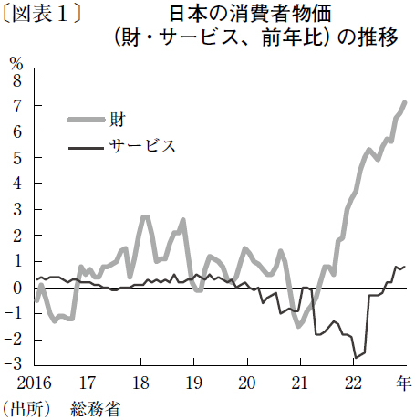 日本でも強まる賃金上昇によるインフレ圧力