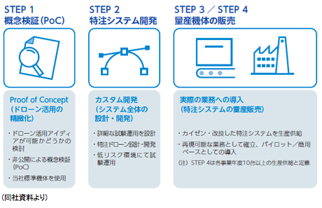 インベストメントブリッジより