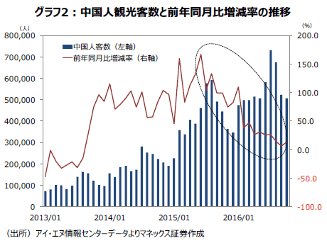 20161130_stocks-focus_2