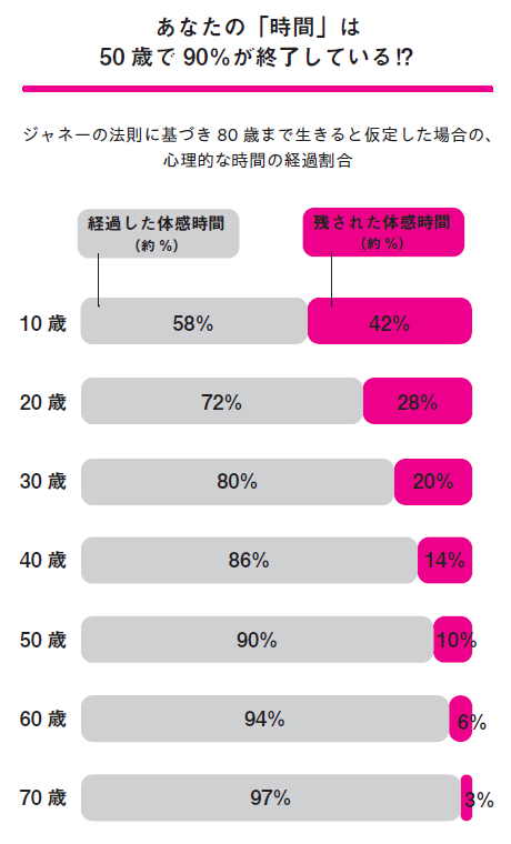 時間をムダにしない人の習慣