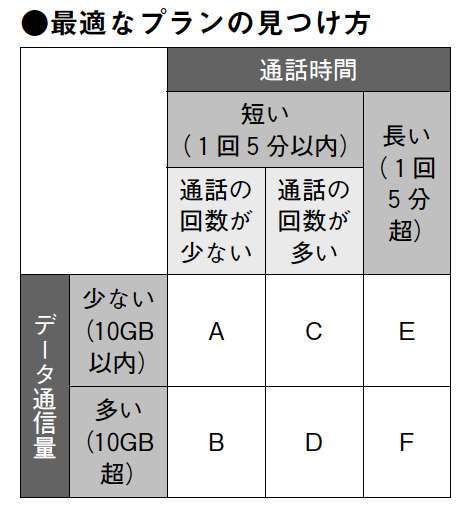 ファイナンシャル・アドバイザー