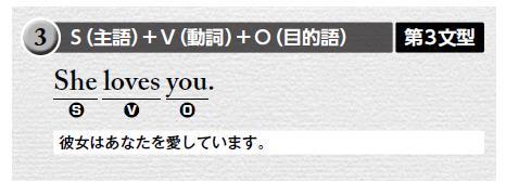 今さら聞けない 「中学英文法」4