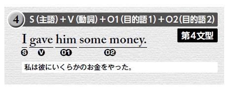 今さら聞けない 「中学英文法」5