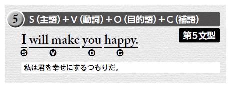 今さら聞けない 「中学英文法」6