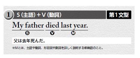 今さら聞けない 「中学英文法」2