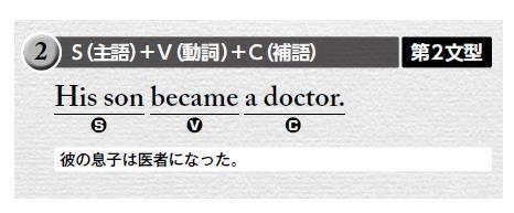 今さら聞けない 「中学英文法」3