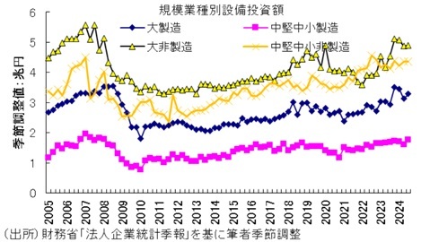 第一生命経済研究所