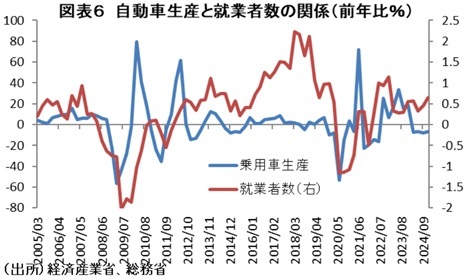 第一生命経済研究所