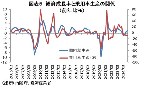 第一生命経済研究所
