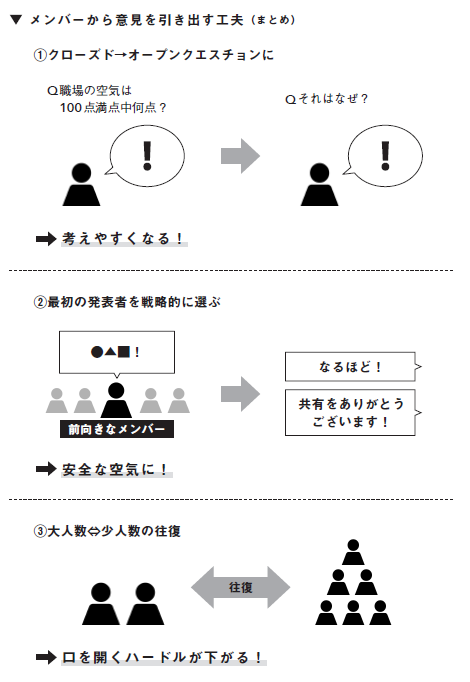 部下の心を動かすリーダーがやっていること
