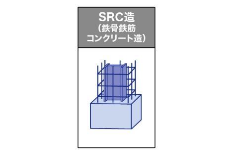 SRC造（鉄骨鉄筋コンクリート造）